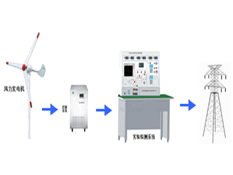 永磁风力发电机并网实验系统,永磁风力发电机并网试验装置